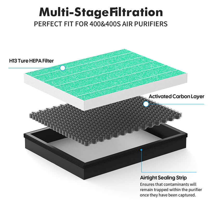Filtre de rechange compatible  - Coway Air Purifier Airmega 400 avis et prix